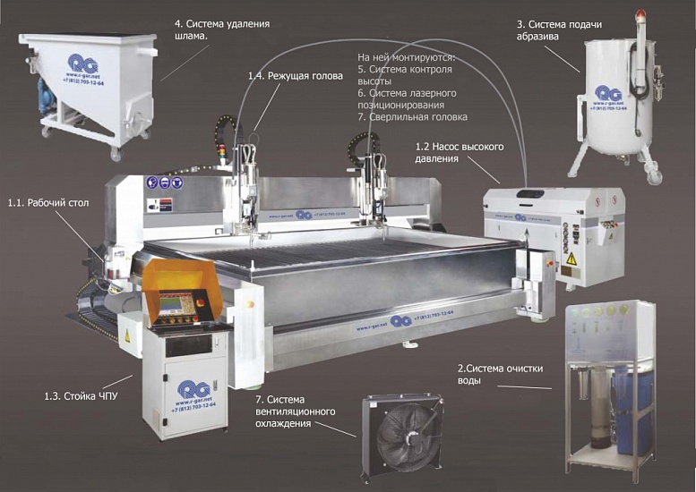 Оборудование для гидроабразивной резки.